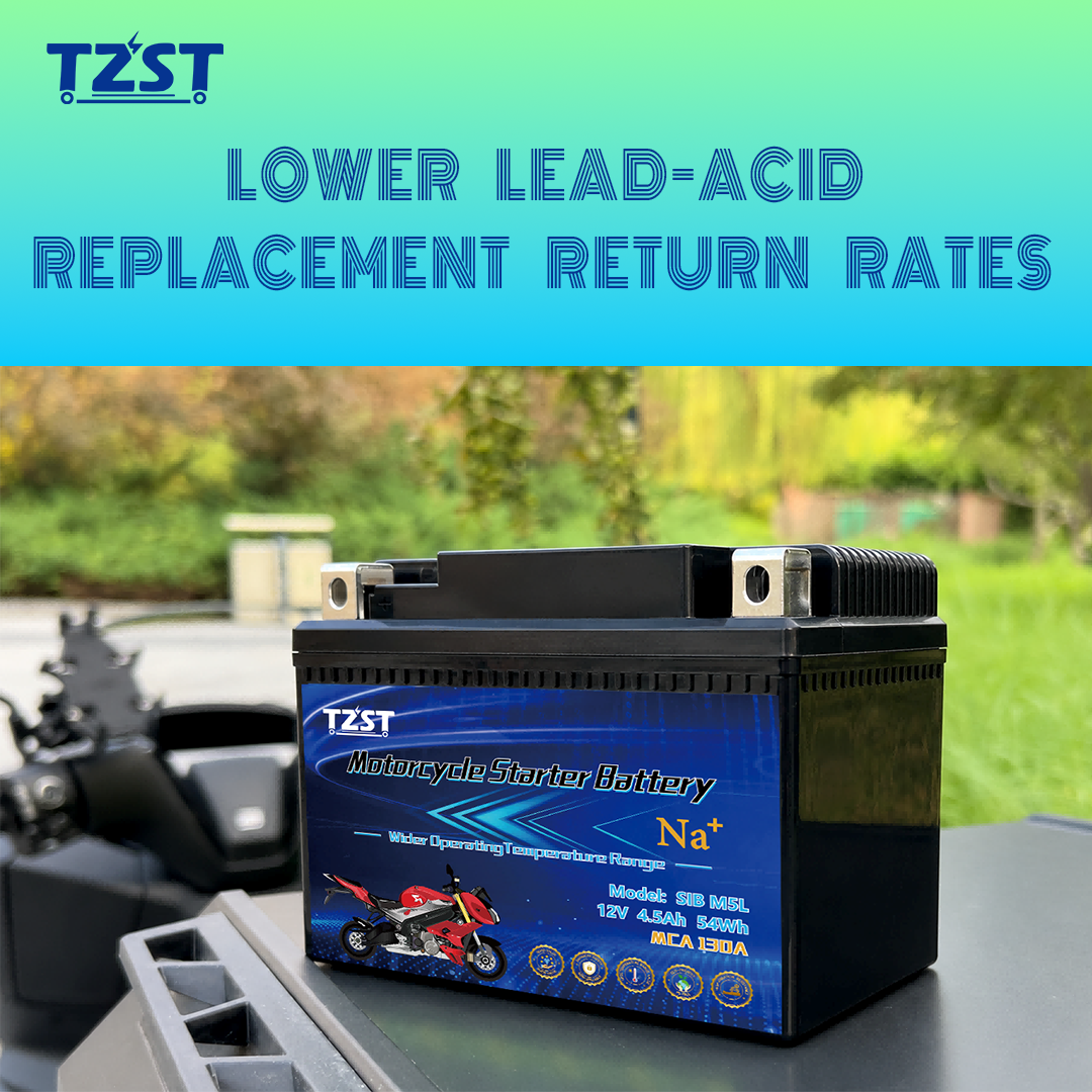 LOWER LEAD-ACID REPLACEMENT RETURN RATES